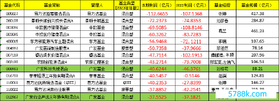 数据开首：天投合顾 统计截止日历：2023年12月31日 制表：涤生