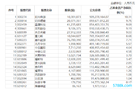 期末按公允价值占基金金钱净值比例大小排序的通盘股票投资明细