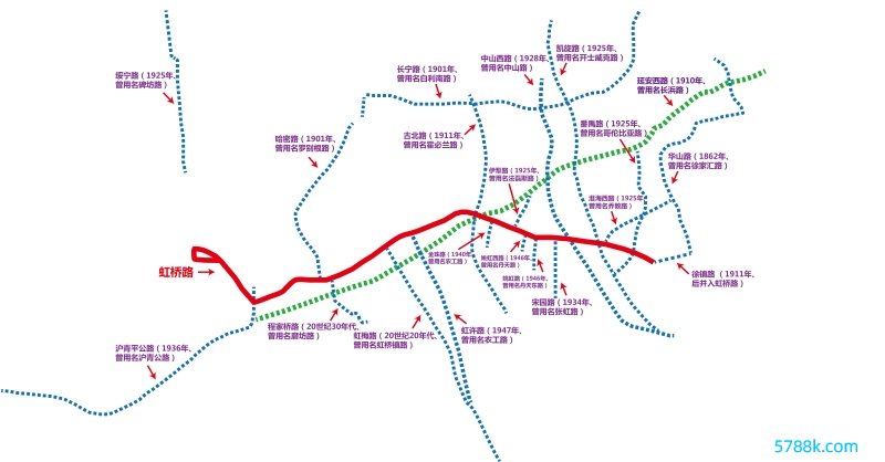 虹桥路偏执沿线歧路图。编撰组以百度舆图为底图绘画。上海城市成立档案馆供图。